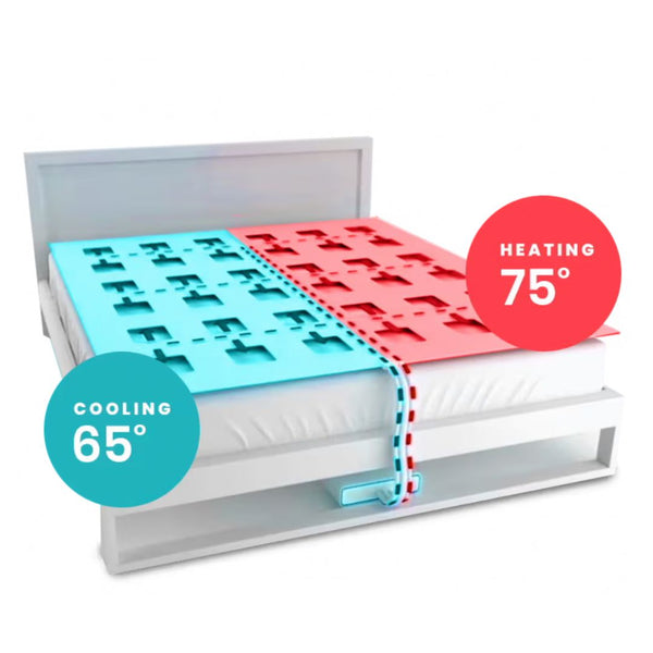 Smartduvet Deluxe ( cooling Sheets + duvet cover included)